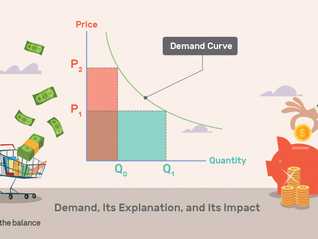 pricing strategy